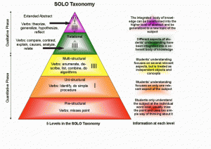 SOLO Taxonomy